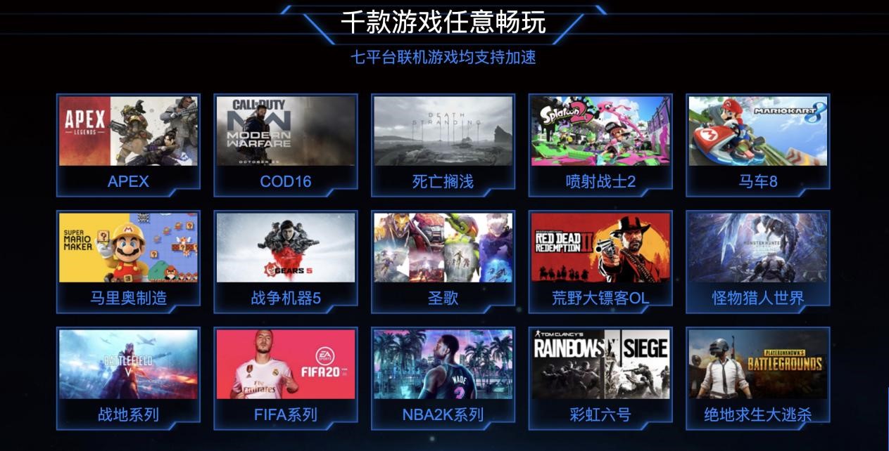 图：帆游加速器