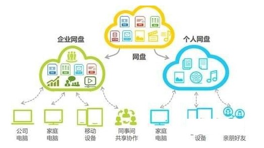 天翼企业云盘官方下载云杀毒图文教学