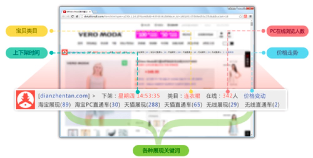 看店宝淘宝数据分析工具功能特色详细介绍