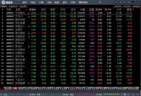 国盛证券通达信版安装使用教程