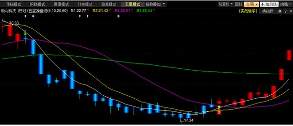 优品股票通使用方法图文介绍
