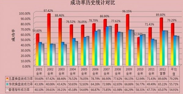 优品股票通使用方法图文介绍