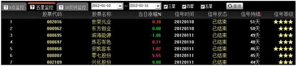 优品股票通使用方法图文介绍