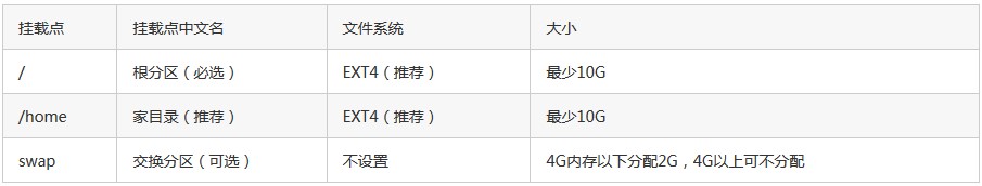 怎么安装深度操作系统呢？软件特点