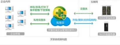 360天擎官方下载功能特色介绍
