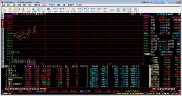 万联证券网上交易常见问题解答和使用教程