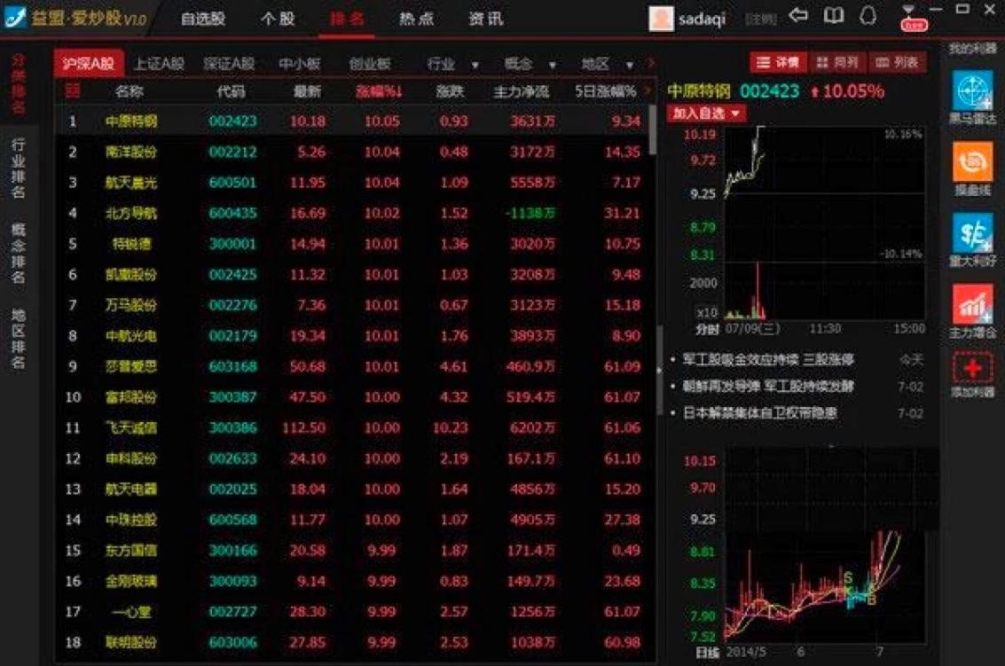 益盟爱炒股官方版的软件特色与使用方法说明