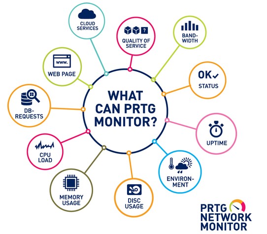 PRTG Network Monitor开始界面使用帮助