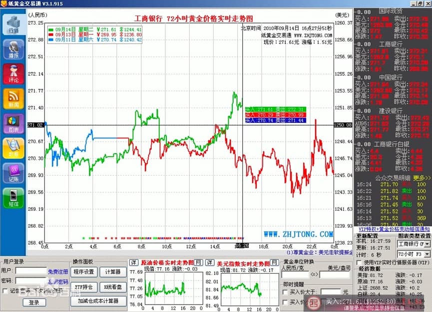 纸黄金交易通官方版下载及基本功能介绍