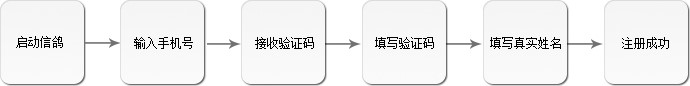 信鸽使用教程
