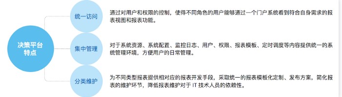 FineReport官方下载数据决策系统设置图文教学