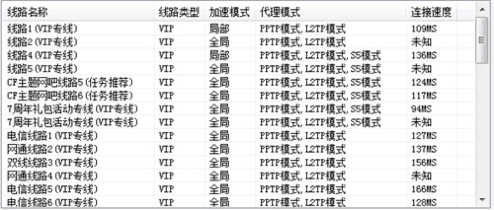 真心金牌网吧奖励软件基本内容及使用技巧介绍