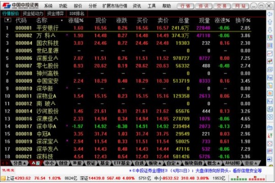 中投证券合一版软件优势和使用技巧