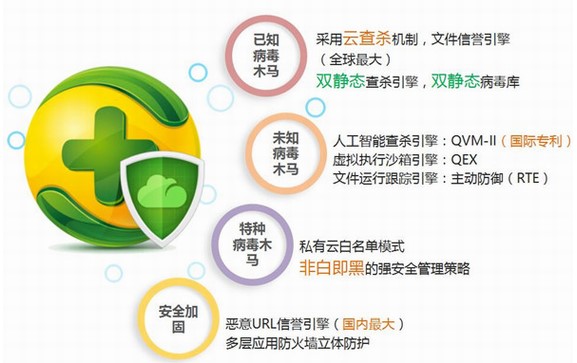360天擎官方下载功能介绍