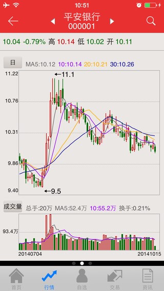 金中投软件详细介绍