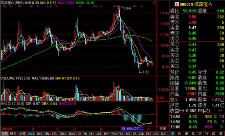 通达信金融终端安装教程介绍