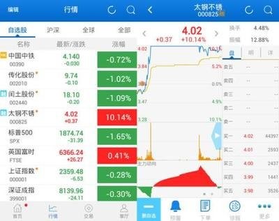 e海通财软件功能特点和测评