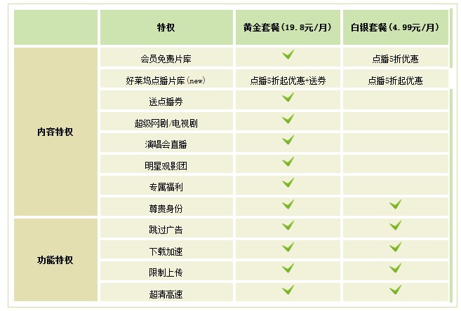 爱奇艺PPS影音软件功能介绍和常见问题解答