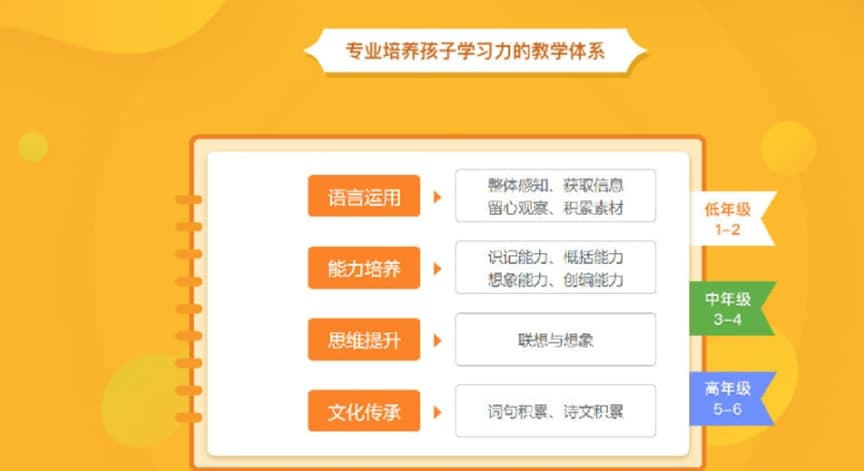 明兮大语文功能特色介绍