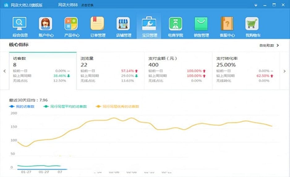 网店大师软件特色及功能介绍