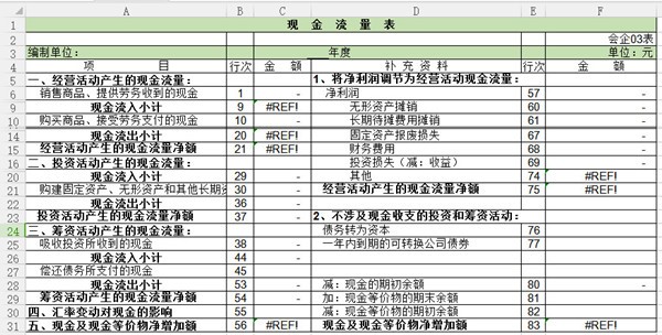 现金流量表财务表详细介绍