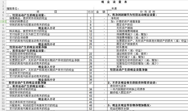 现金流量表财务表详细介绍