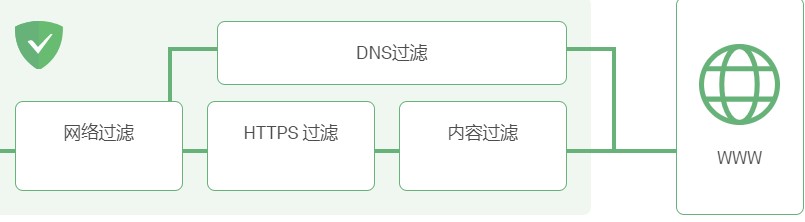  AdGuard广告拦截常见问题解答