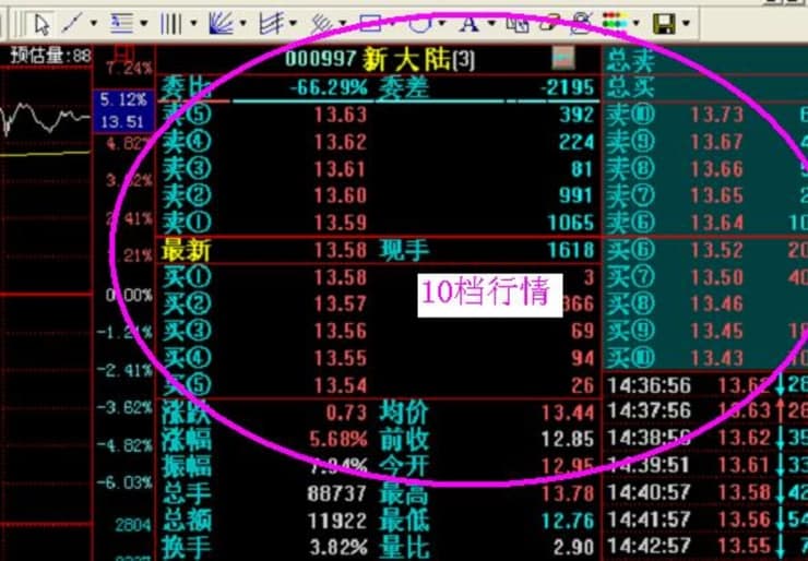 和讯股道黄金版基本内容及功能特点详细介绍