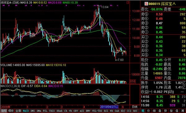 通达信高速市场交易安装教程及功能介绍