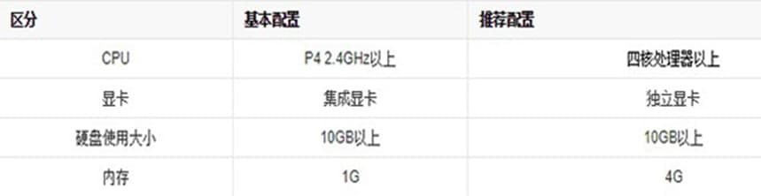 地下城与勇士快捷键及职业介绍