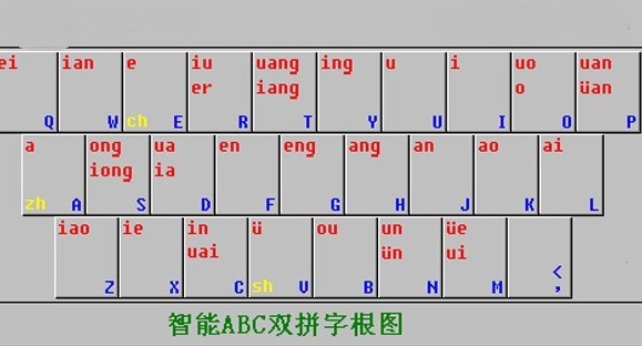 智能ABC输入法功能和新手入门使用技巧