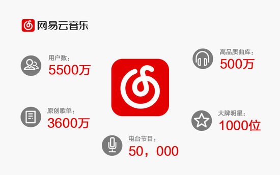 网易云音乐软件特点和常见问题解答