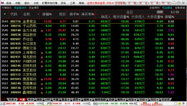 信达证券通达信网上交易软件特点和常见问题解答