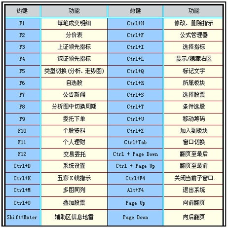 信达证券通达信网上交易软件特点和常见问题解答