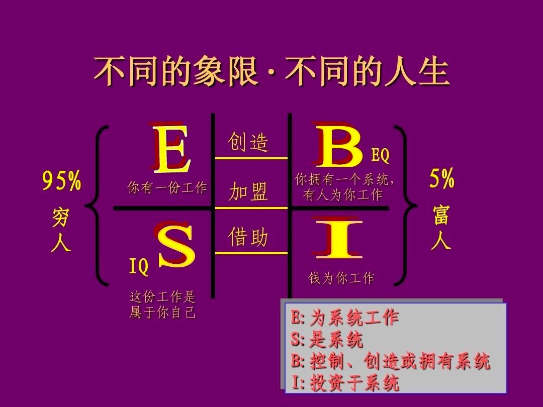 《富爸爸穷爸爸》电子书籍免费阅读及下载