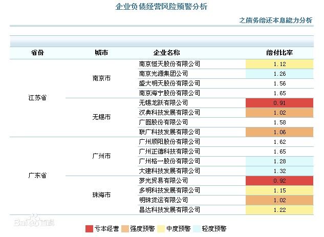 FineReport功能详细介绍