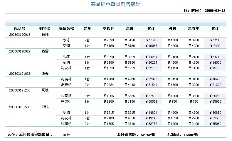 FineReport功能详细介绍