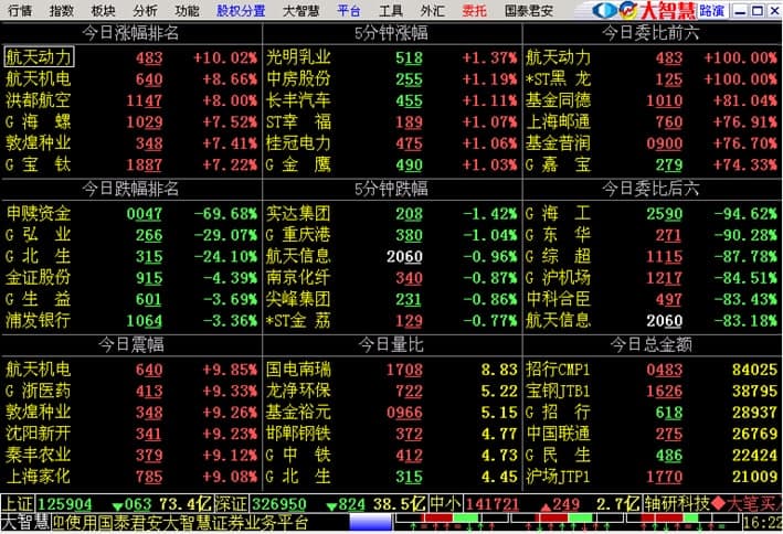 大智慧365如何导入公式?软件特点