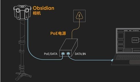  3D立体全景直播软件（Kandao Live）使用方法和说明