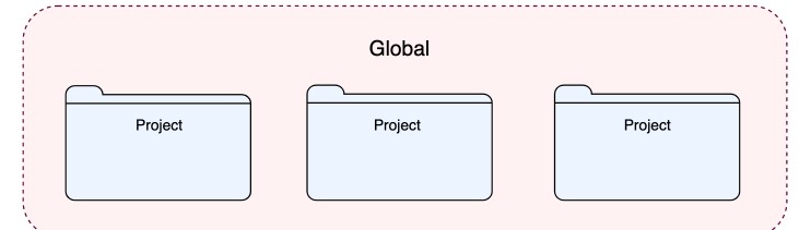 JetBrains编程工具应用备份中的 IDE 设置教学