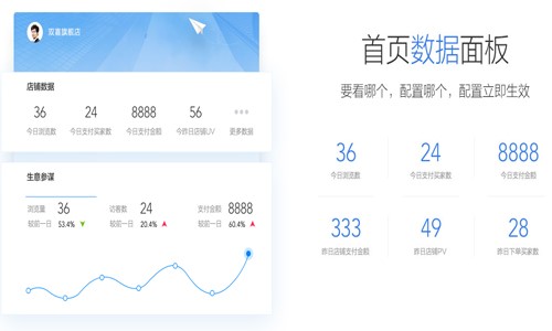 怎么使用千牛工作台呢？常见问题解答