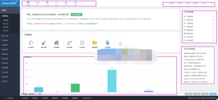科汛cms全功能版基本介绍及系统特点