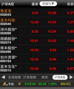 怎么使用长城证券