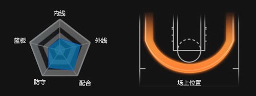 NBA2K Online软件特色及使用方法
