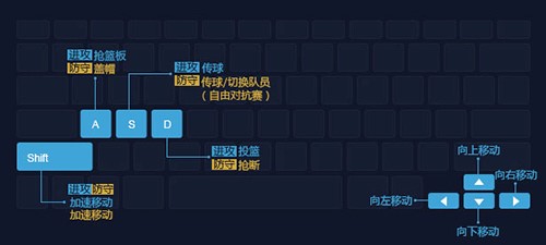 NBA2K Online软件特色及使用方法