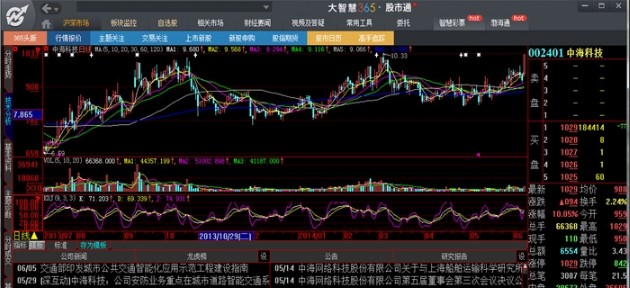 大智慧365炒股软件详细图文解说和常见问题解答