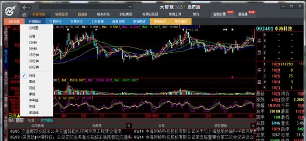 大智慧365炒股软件详细图文解说和常见问题解答