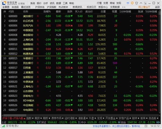 安信安翼金融终端功能特点介绍