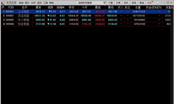安信安翼金融终端功能特点介绍