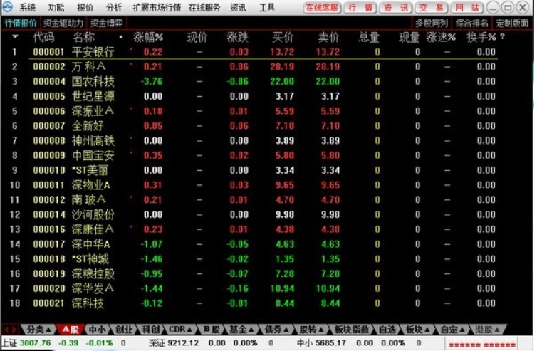 东兴证券超强版网上交易系统软件特色及注意事项